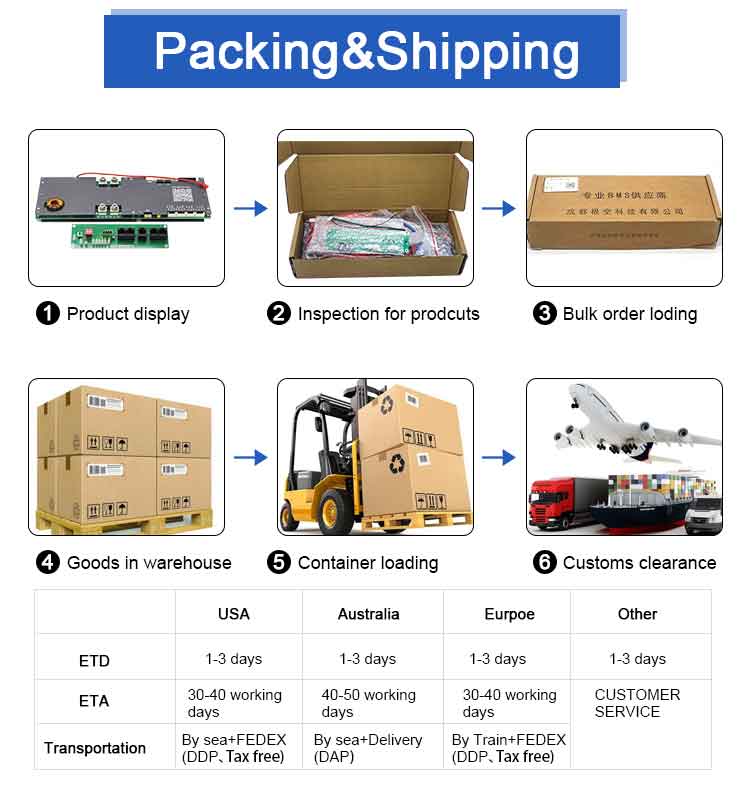 Warehouse and Shipping Area