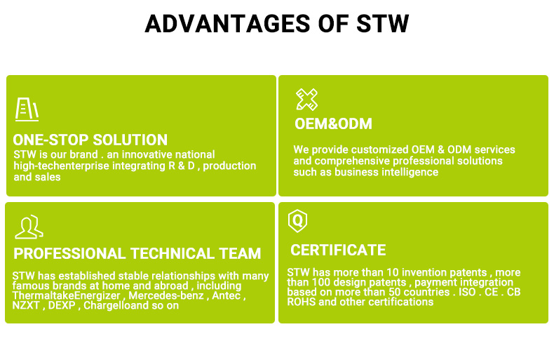 Product Detail Map