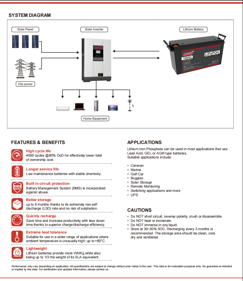 Product Description 3