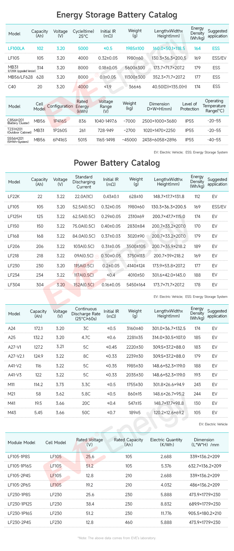 EVE LF100LA dimensions