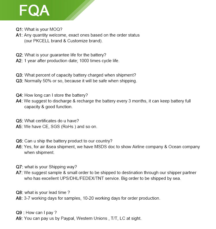 FAQ Graphic