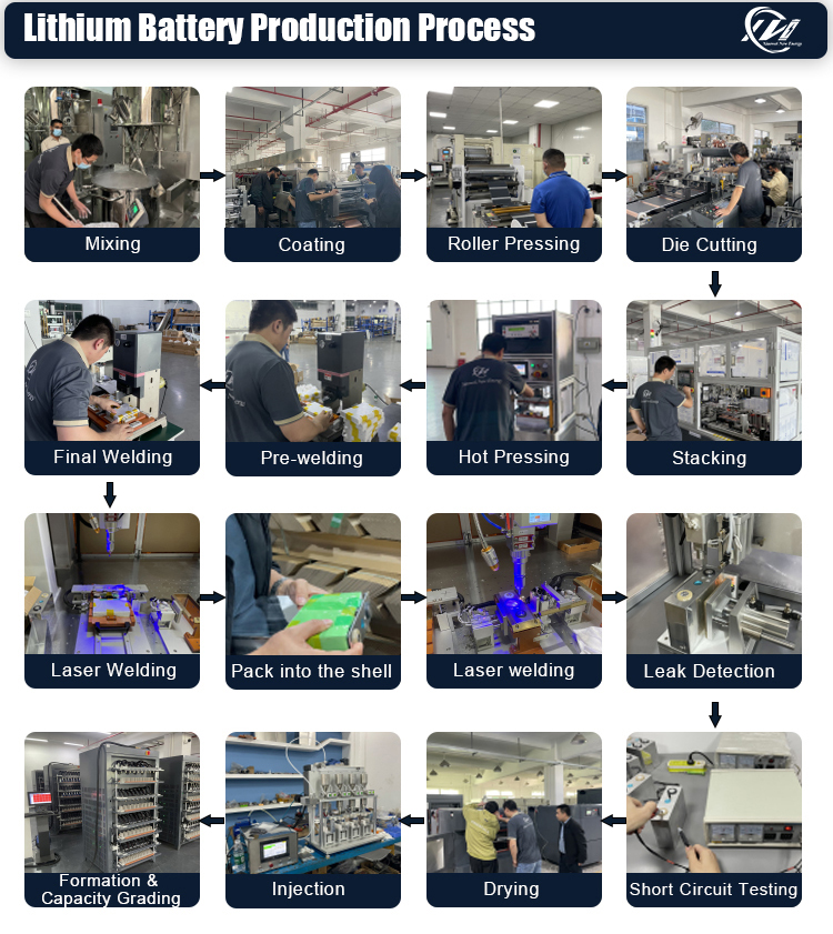 Product Quality Component
