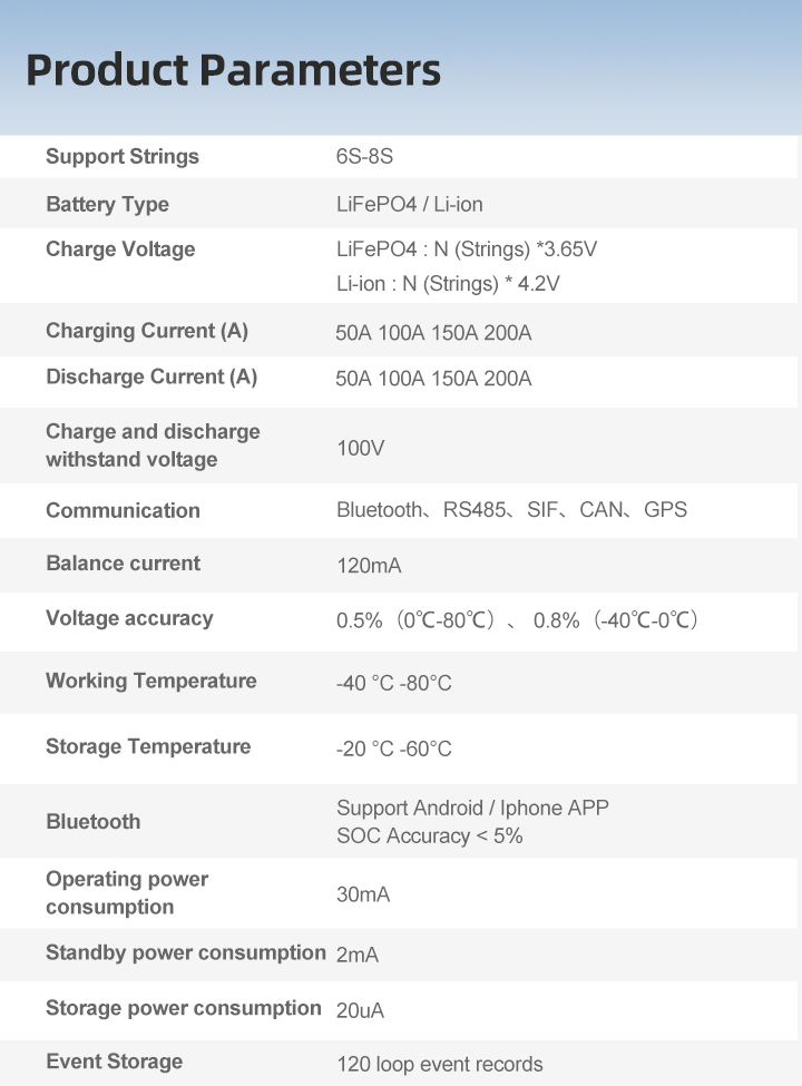 Smart 150A BMS PCBA Details and Parameters
