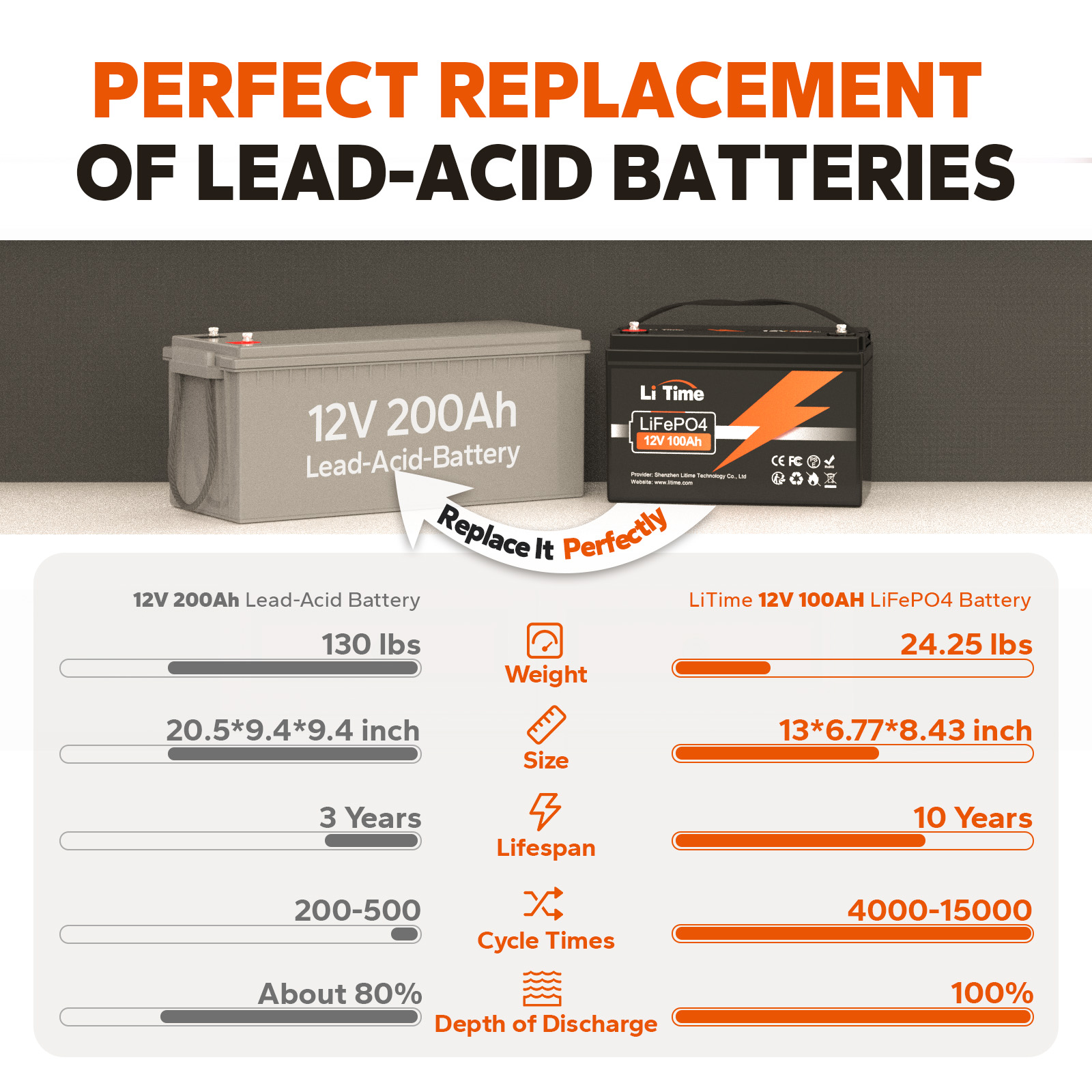 Battery Feature 4