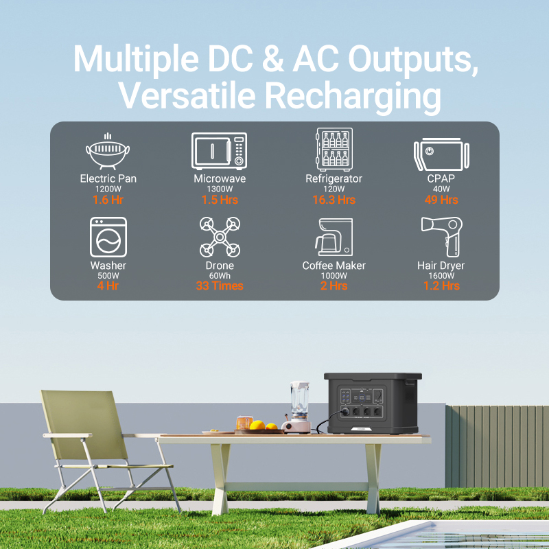 SOUOP Supply Ups Lifepo4 Mobile 3kw Tragbare Powerstation Fast Charge 3000w Solar Generator 2000w Portable Power Station 2400w