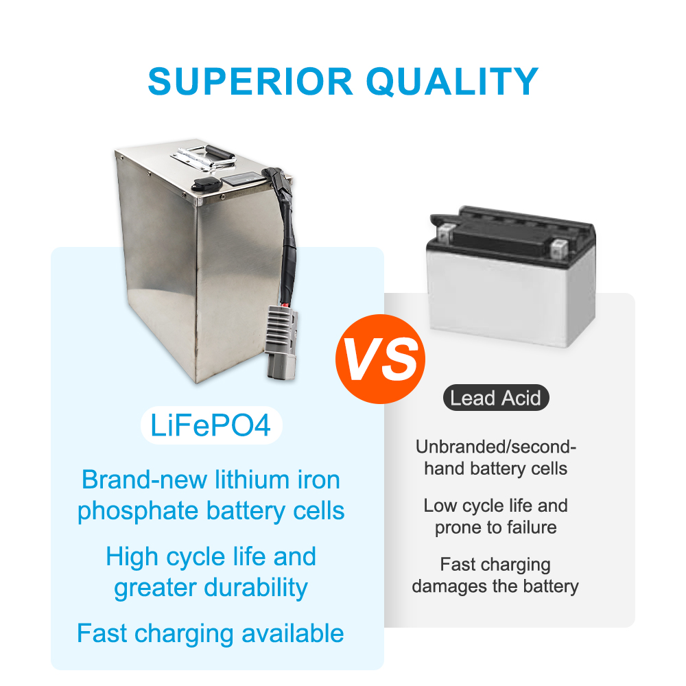 Custom 12V 24V 36V 48V 52V 60V 72V 30Ah-200Ah LiFePO4 Electric Vehicle Battery Pack for Rv Camper Golf Cart Motorcycle