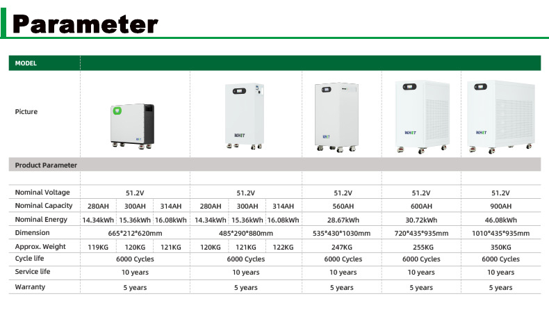 Product Features