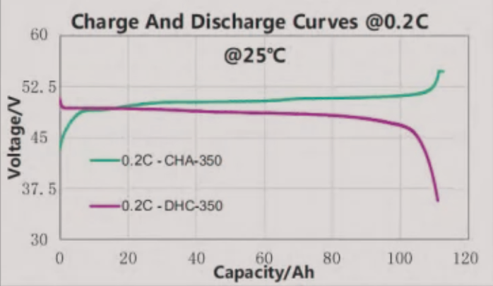 Nominal Capacity Graph
