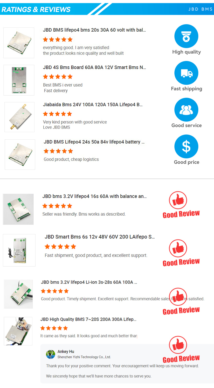 BMS Specifications