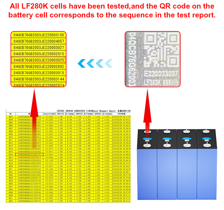 Cell Quality Testing 1