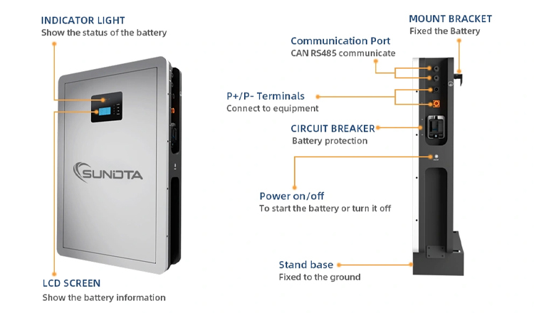 Product Details