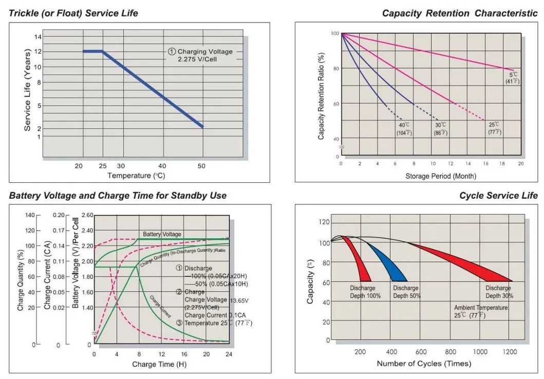 Tech Diagram 3