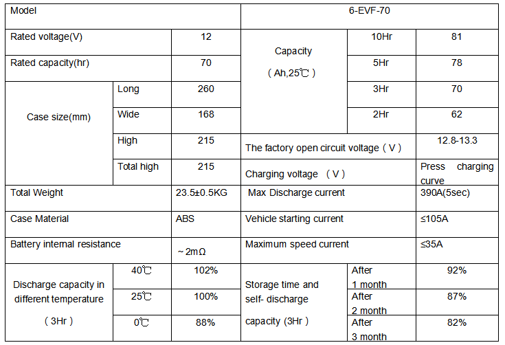 Battery Production