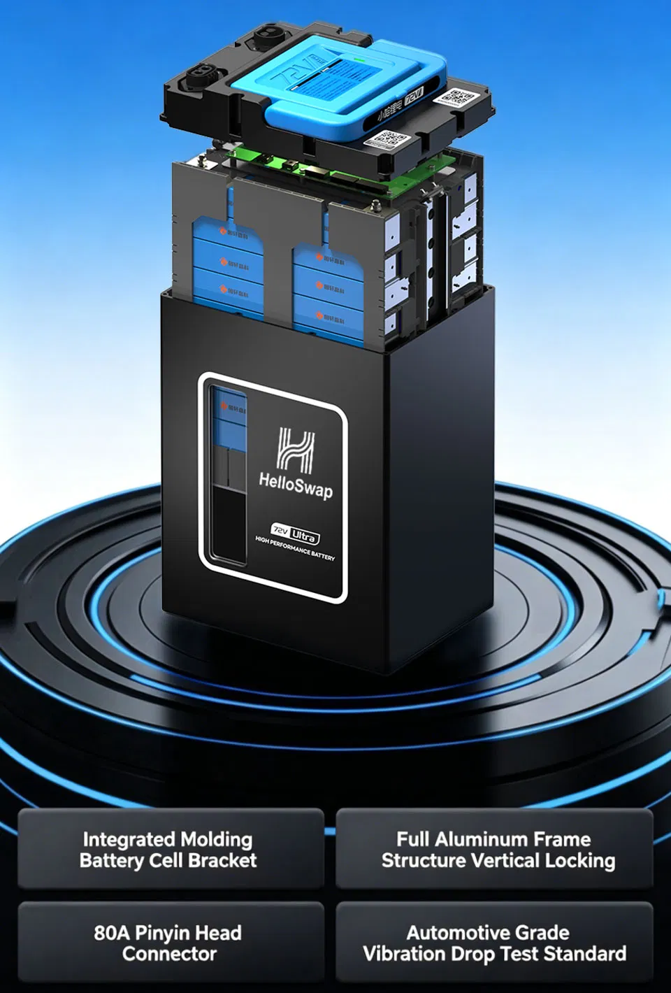 Core Technology