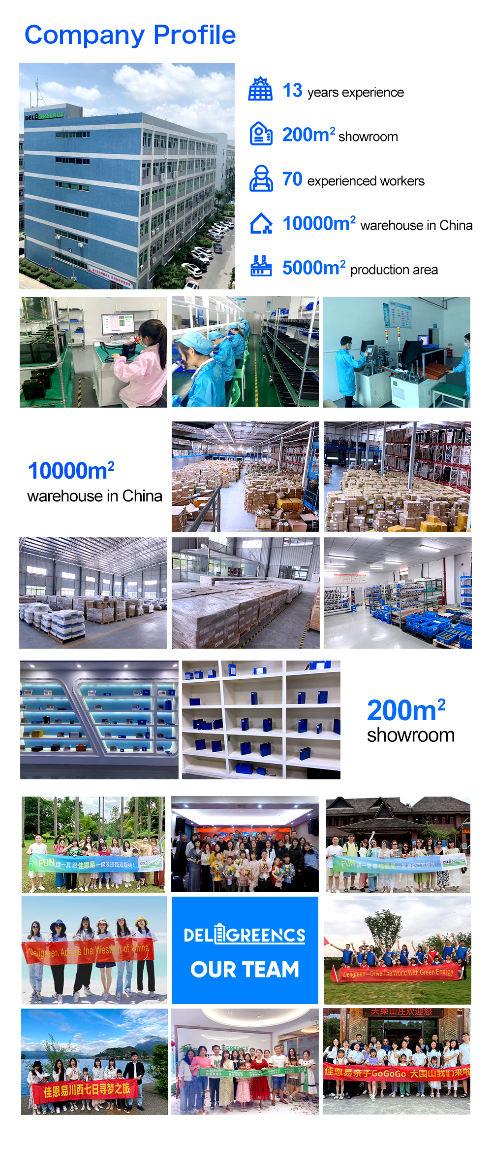 Manufacturing Plant Overview