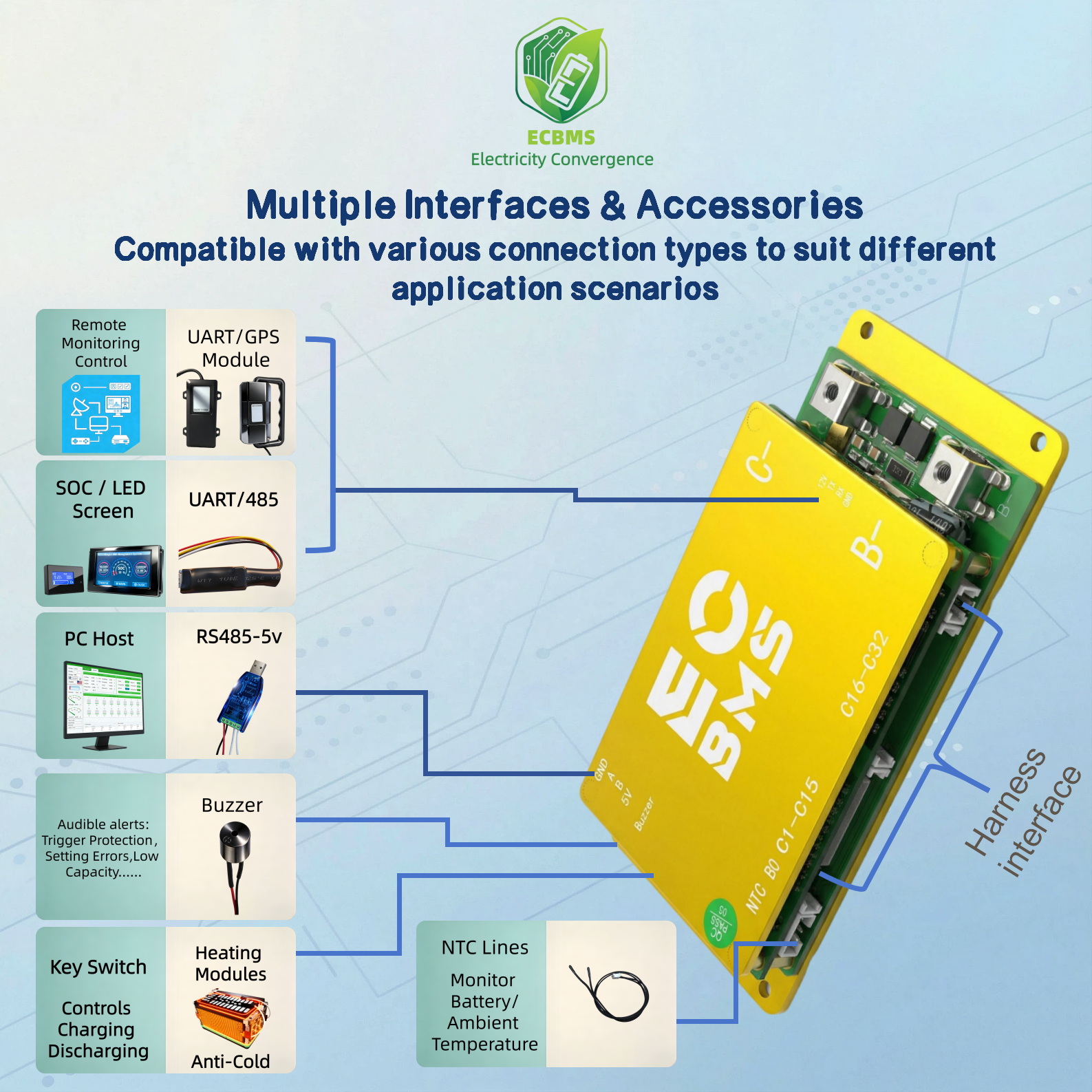 High Current Battery Battery Management System ECBMS 32s 24s 5s 60v 48v 100a 40a Active Balancer Battery Electric Motorcycle