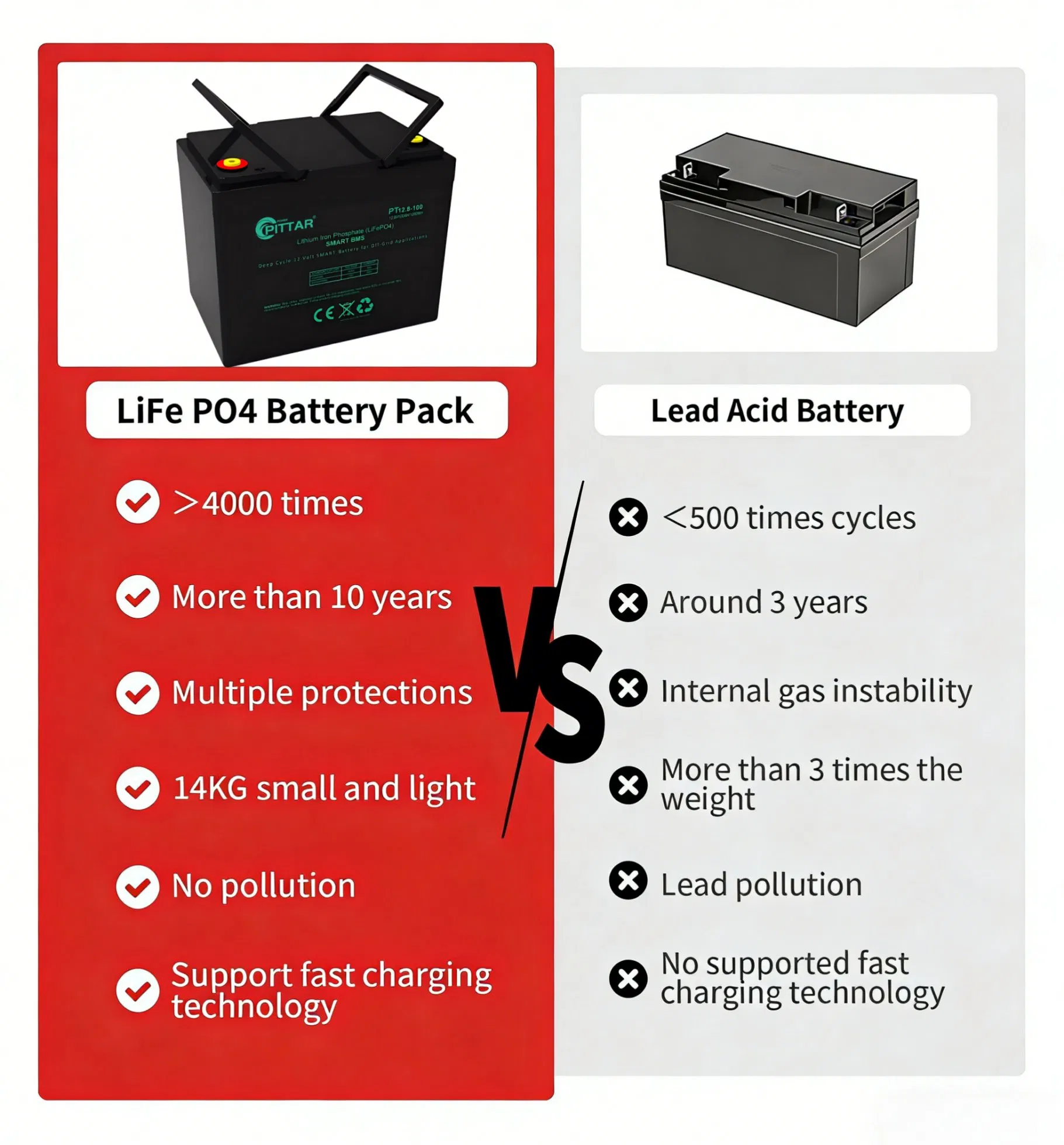 China Made 25.6V 100ah High Capacity LiFePO4 Battery Lithium Iron Phosphate Battery for Telecommunication