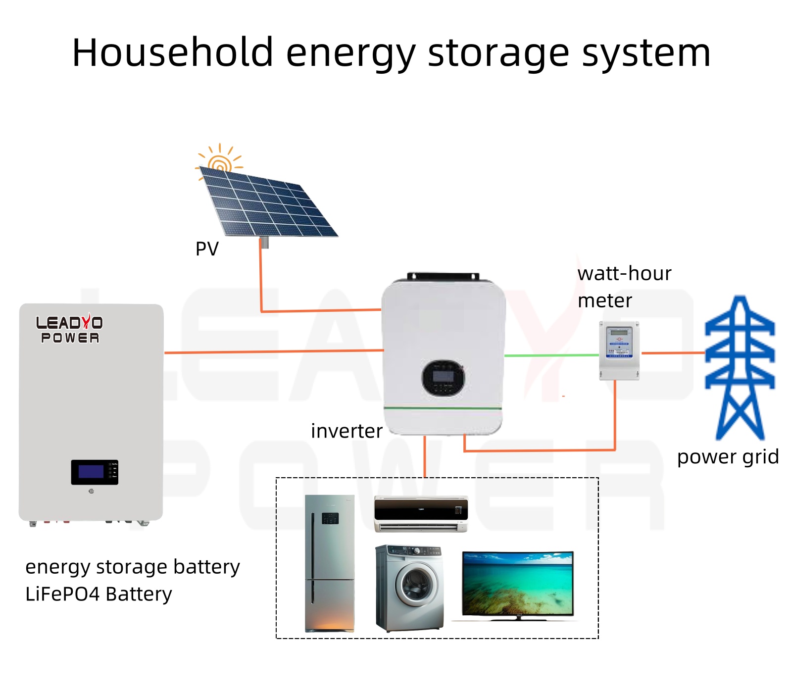 Home Application Solar Display
