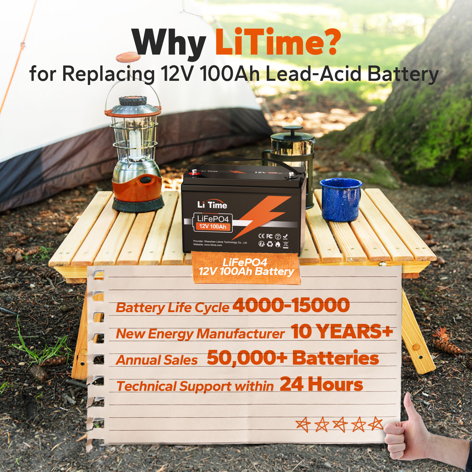 Battery Feature 3