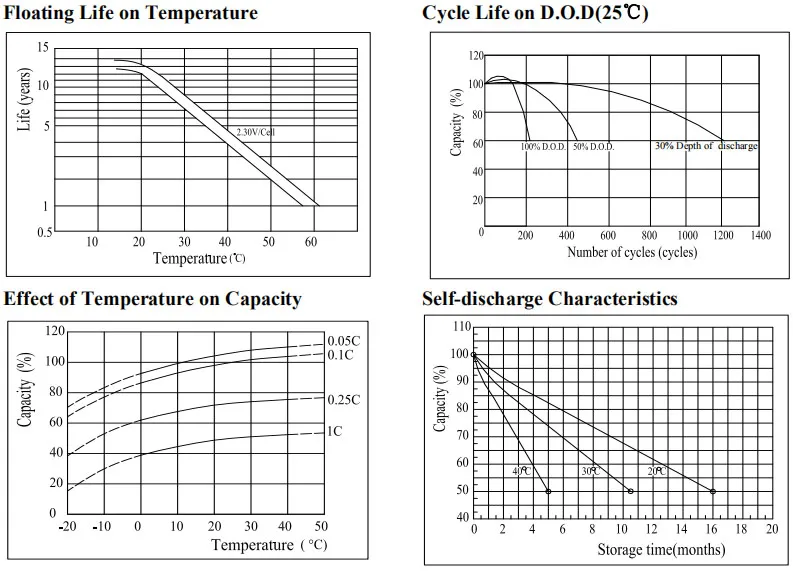 Discharge Chart 2
