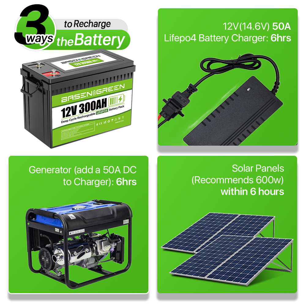 EU USA Poland Wholesale STOCK 25.6V 100Ah 2560Wh IP65 BMS Protection Lithium Ion Battery Pack for Solar System/RV