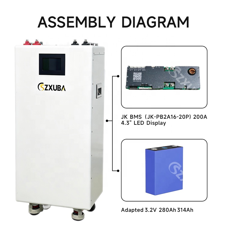 Detailed Component 2