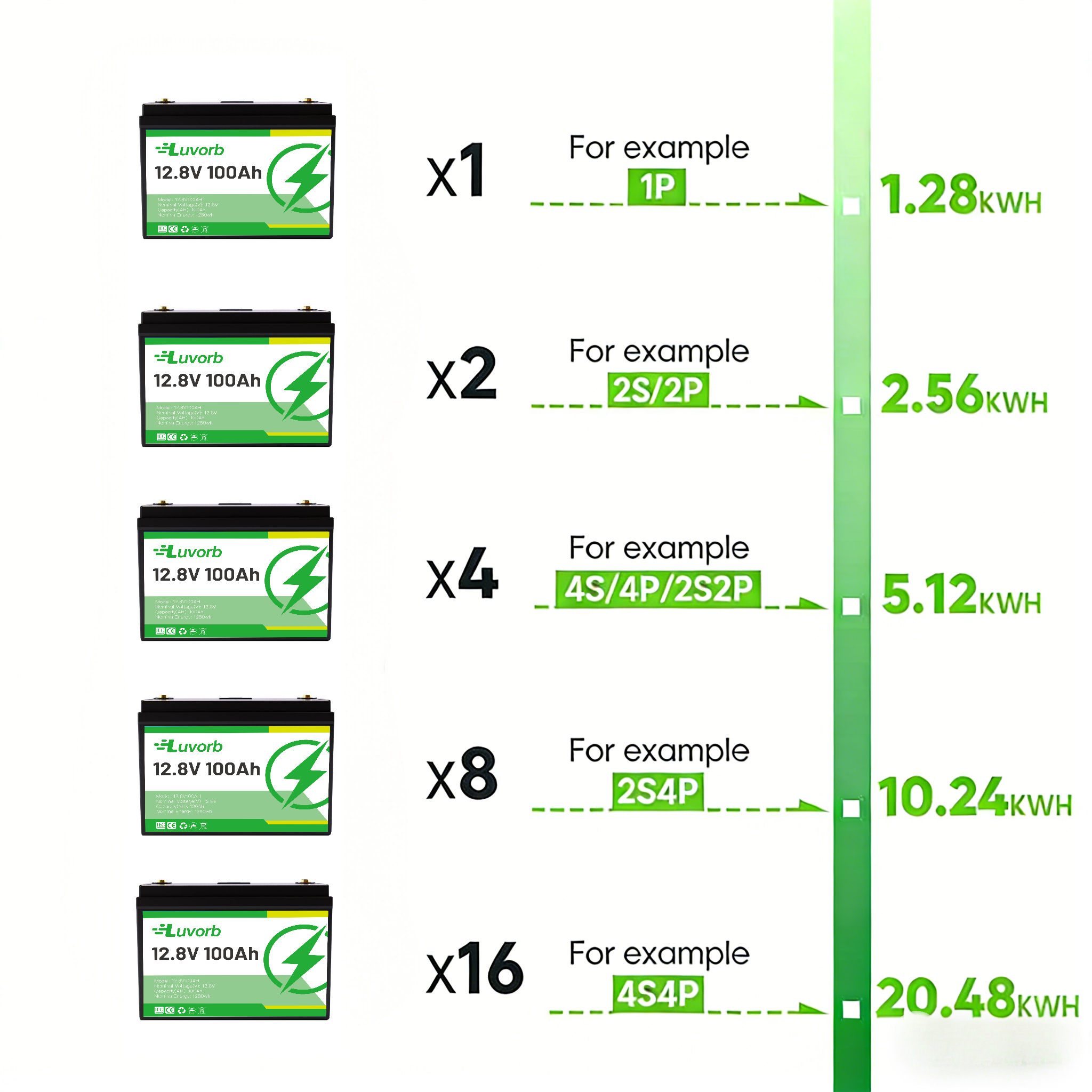 Lifepo4 12V 100AH 300AH 200AH Deep Cycle Lipofe4 Solar Lithium Ion Battery Pack 12.8V 12V 24V 100 300 200 Ah Battery Pack