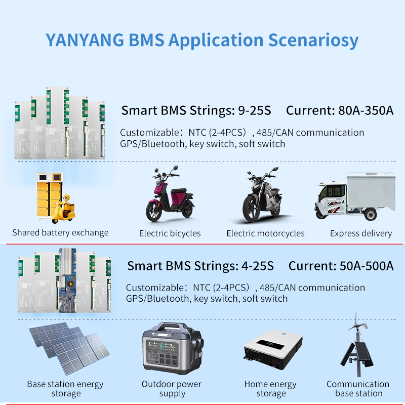 Smart 150A BMS PCBA for 24V 6S/7S/8S Lithium Battery Management System with RS485 UART Communication Yanyang YY-BCU12-MOS-8S150A