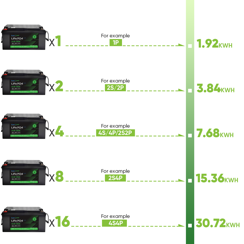 Lithium Battery 12v 150ah Lifepo4 Batteries Pack 12.8v 100ah 150ah 200ah Lithium Ion Battery Pack 12v for Rv Marine Boat