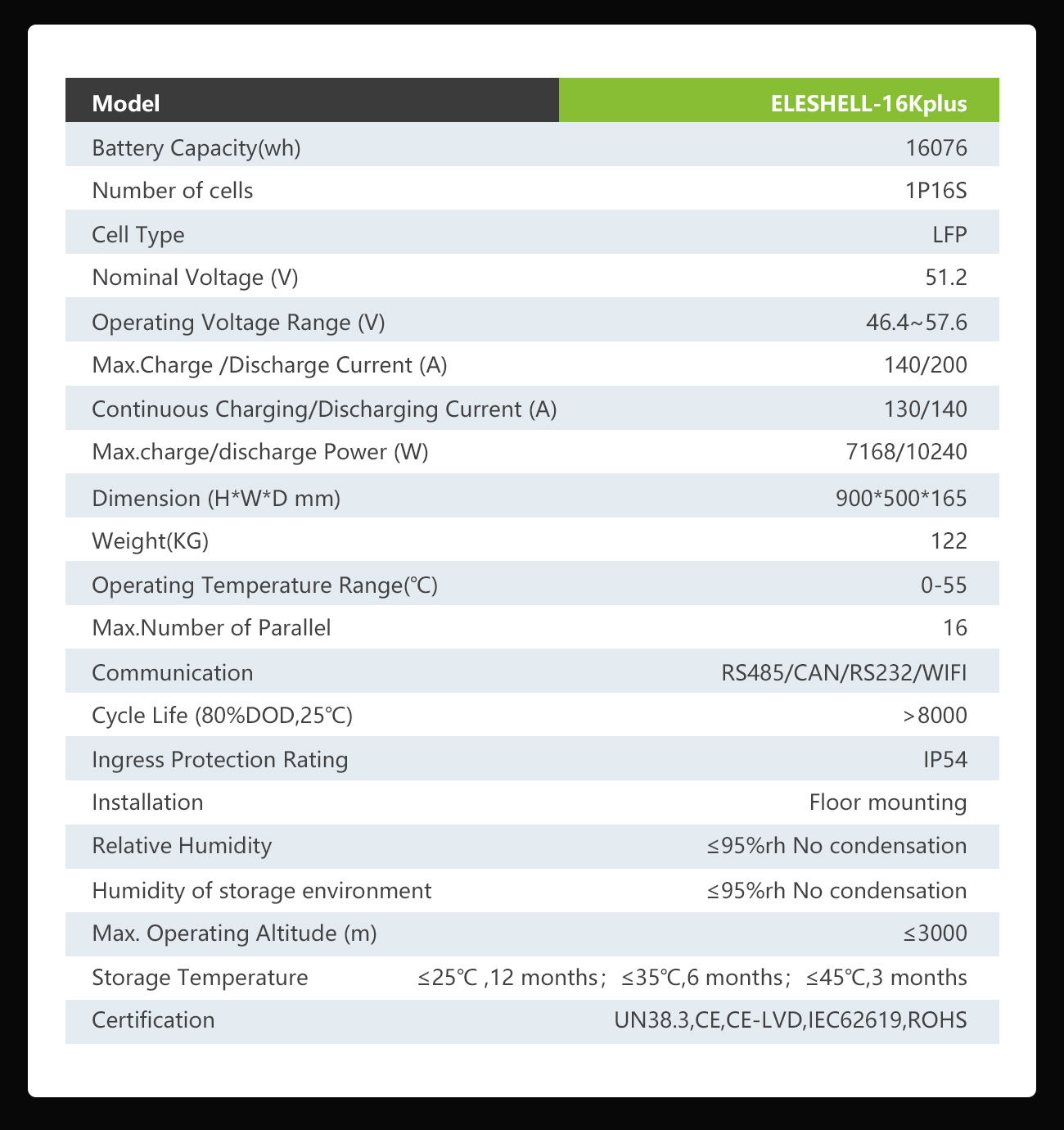 High Quality Battery Storage