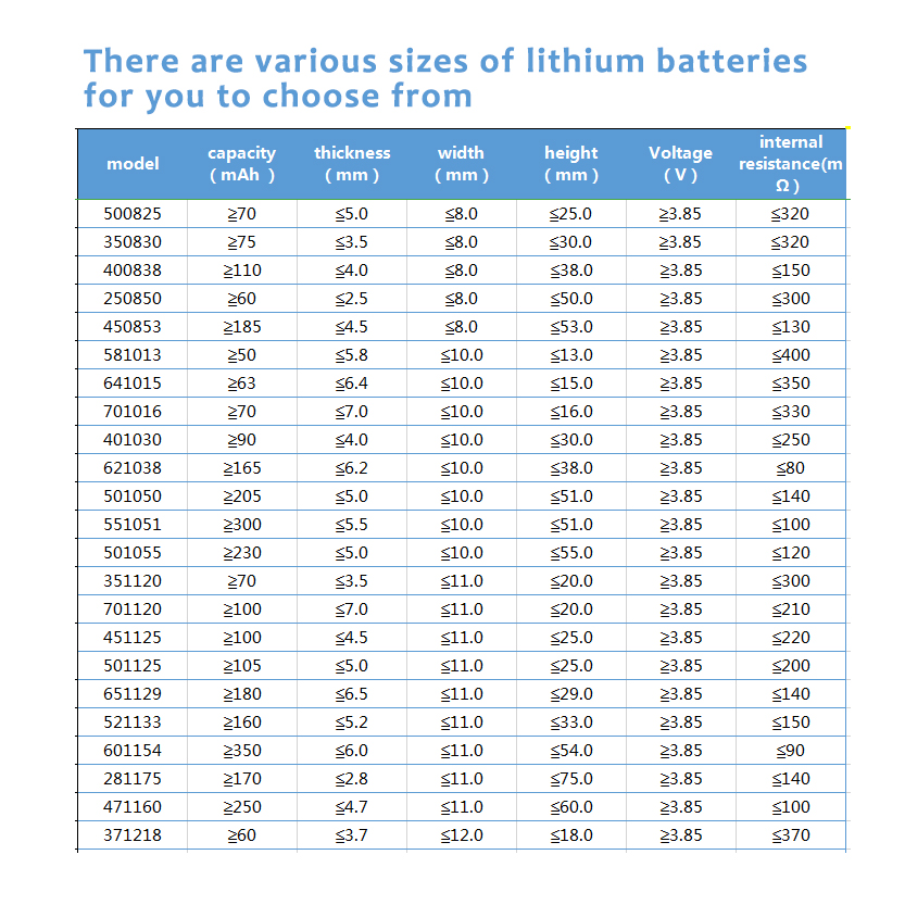 OEM 103040 523450 502030 402035 803450 105050 Rechargeable 1800mAh Li-polymer Lithium Polymer 3.7v Lipo Battery