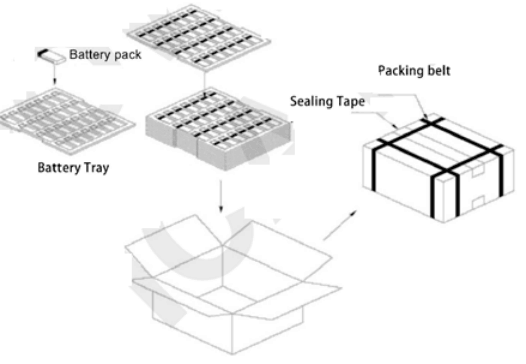 Packaging