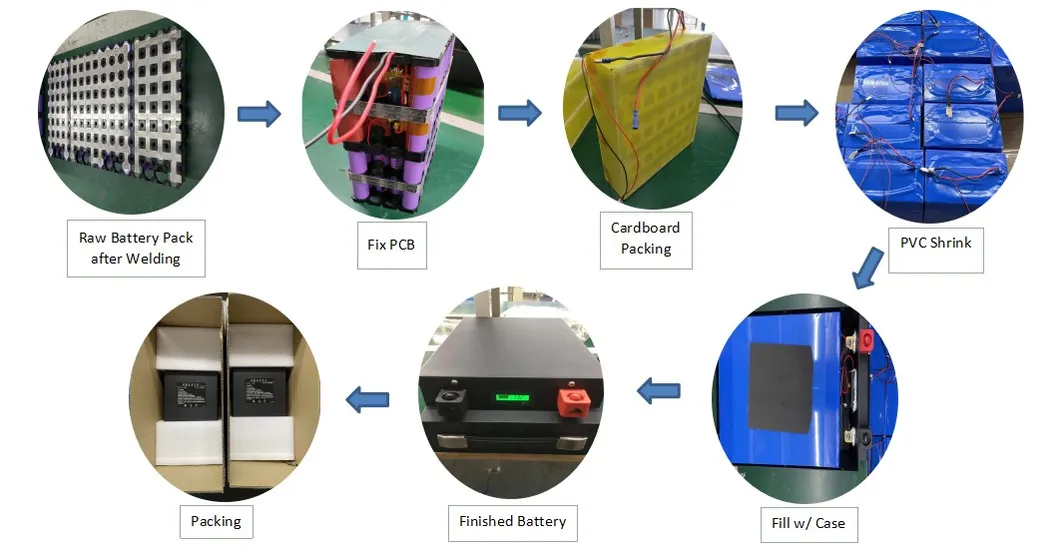 Production Process