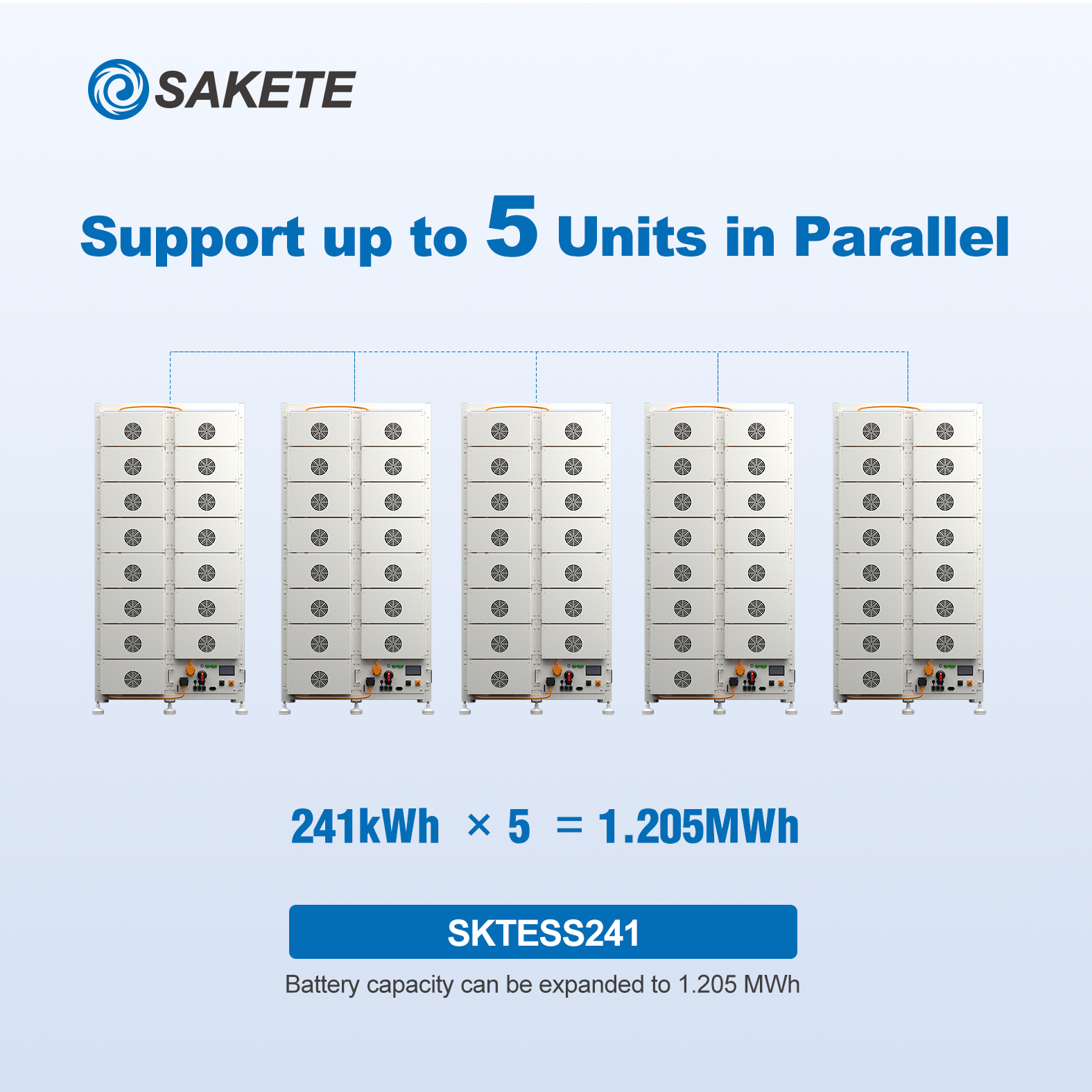 Sakete 100kWh 200kWh Commercial Battery Storage System with PCS for Industrial Solar Integration