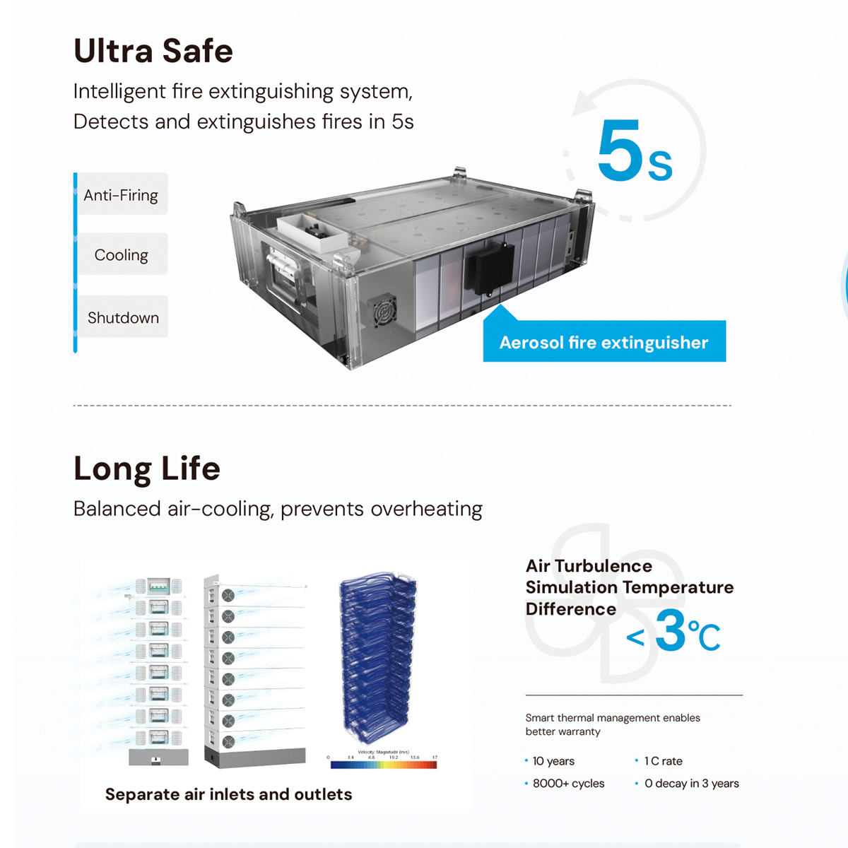Dyness Stack100 High Voltage 20kwh 30kwh 40kwh 45kwh 50kwh 60kwh 30kw High Voltage Solar Lithium Lifepo4 Rack Battery System