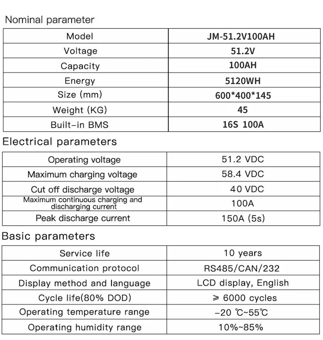Lithium Battery Pack Details