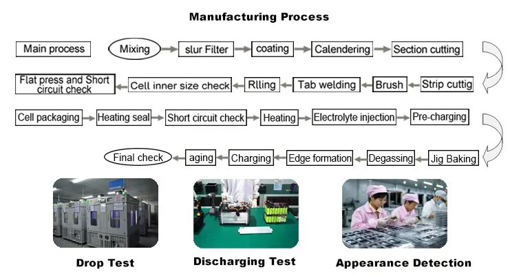 Battery Structure Chart