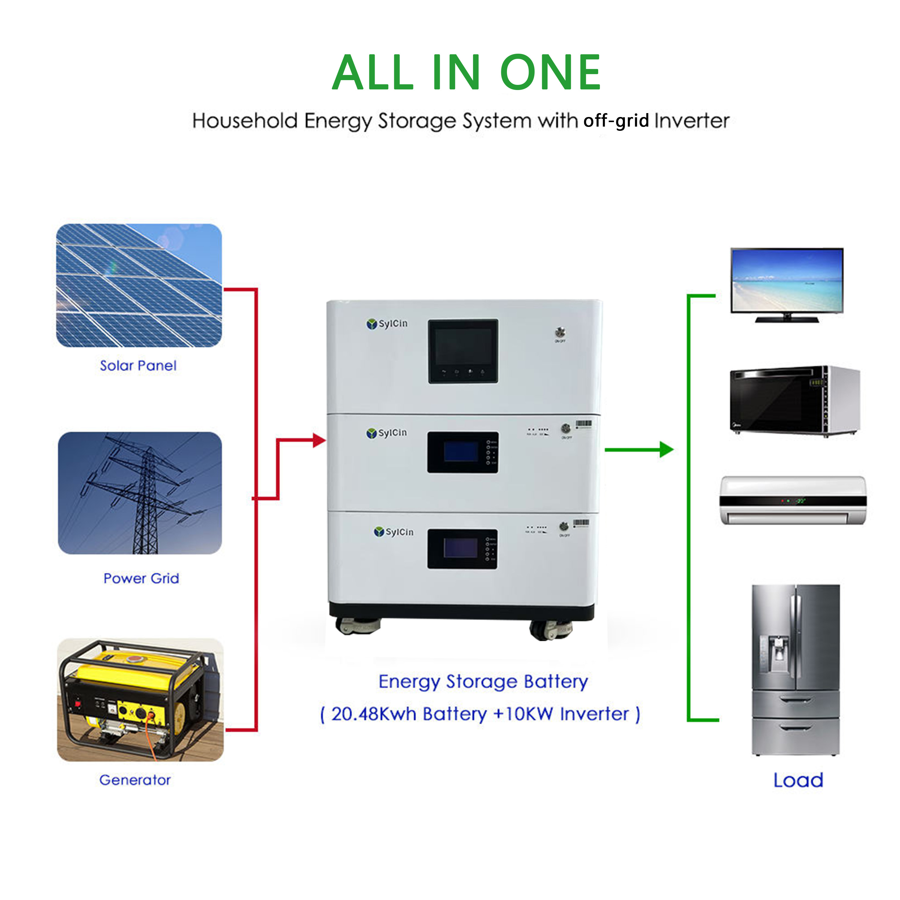 5kwh 20kWh LiFePO4 Energy Storage System All in One ESS Battery and Inverter Combo for Residential Commercial Backup Power