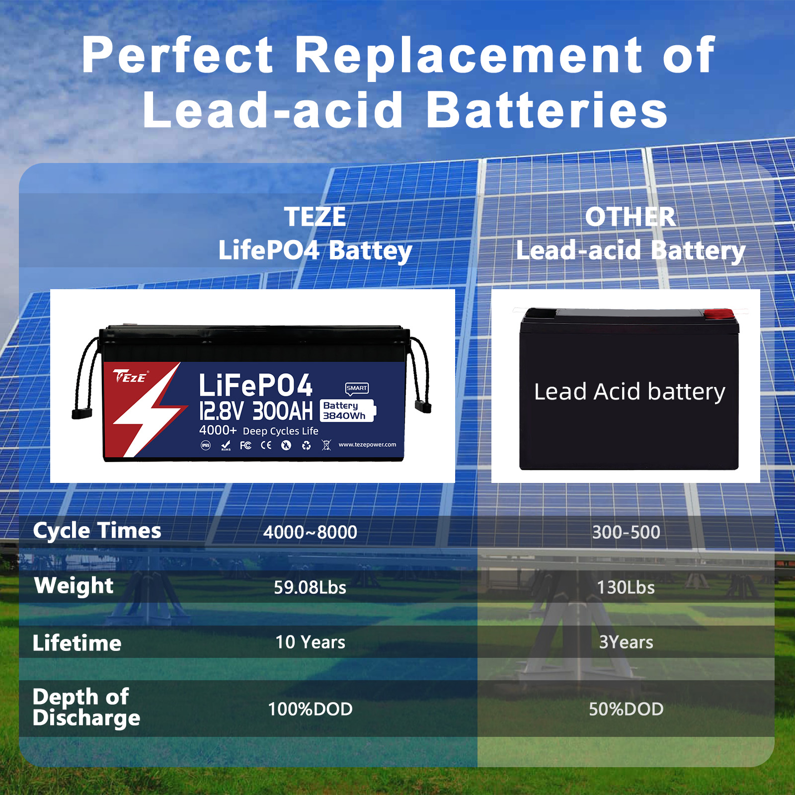 LiFePO4 Lithium Battery Application