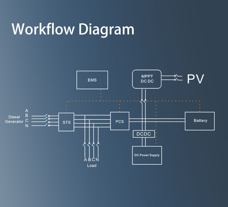 Integrated Hybrid Solar-diesel Energy Storage System Commercial Industrial Solution 110kWh / 50kW LiFePo4 Battery