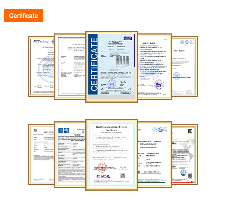 Certificates Display