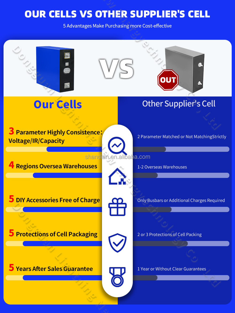 Advantages Summary