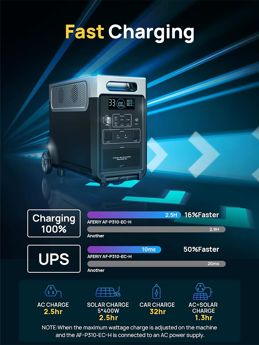 3840Wh Portable Power Station 120V AC Outlets X5 2.5H Fast Charge 3600W LiFePO4 Battery Solar Generator for Home Outdoor