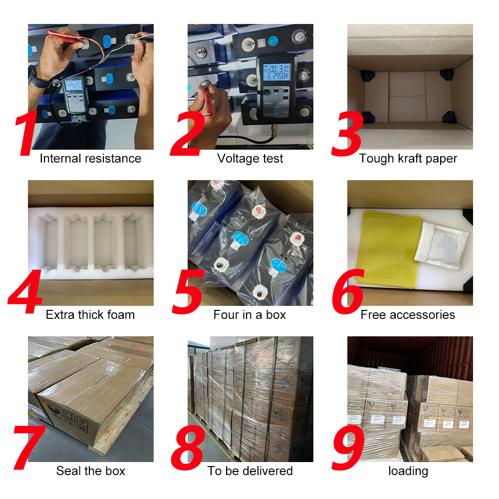 Packaging Standard