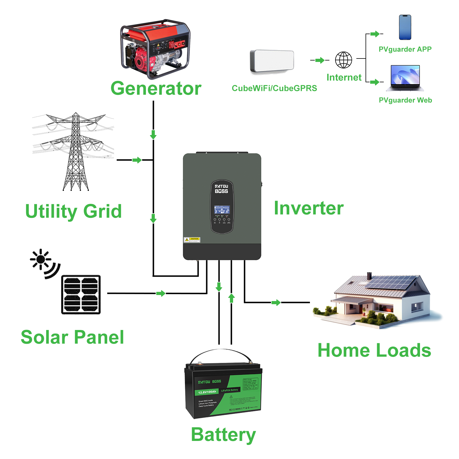 DATOUBOSS PL GE in STOCK Deep Cycles 12V 100AH RV Energy Storage Lthium Ion Batteries Pack Solar Lithium Battery with Bms