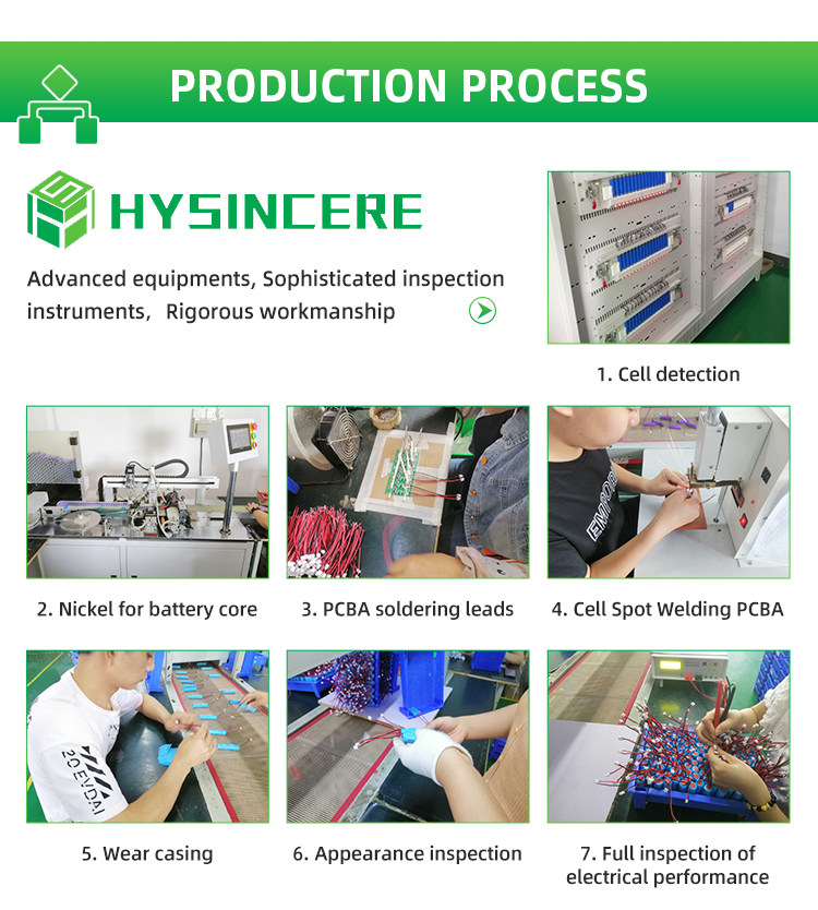 Manufacturing Flowchart