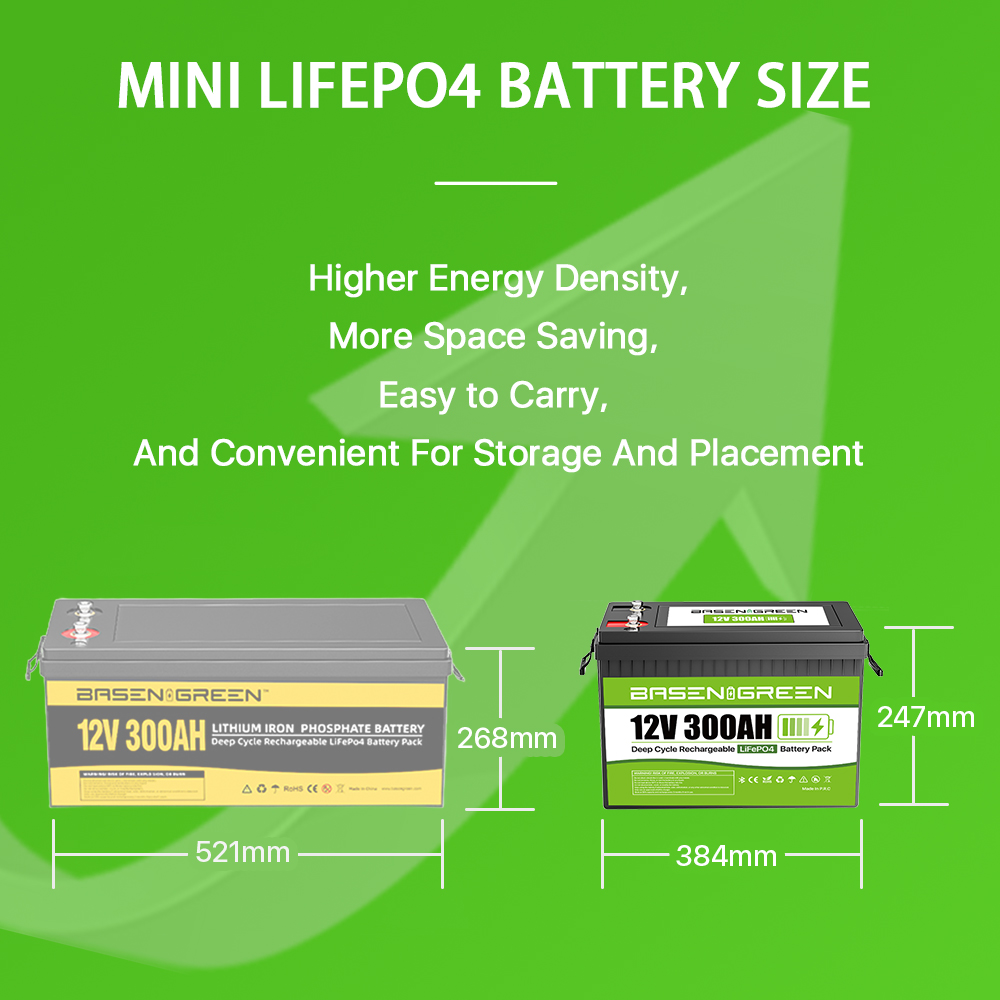 EU USA Poland Wholesale STOCK 25.6V 100Ah 2560Wh IP65 BMS Protection Lithium Ion Battery Pack for Solar System/RV