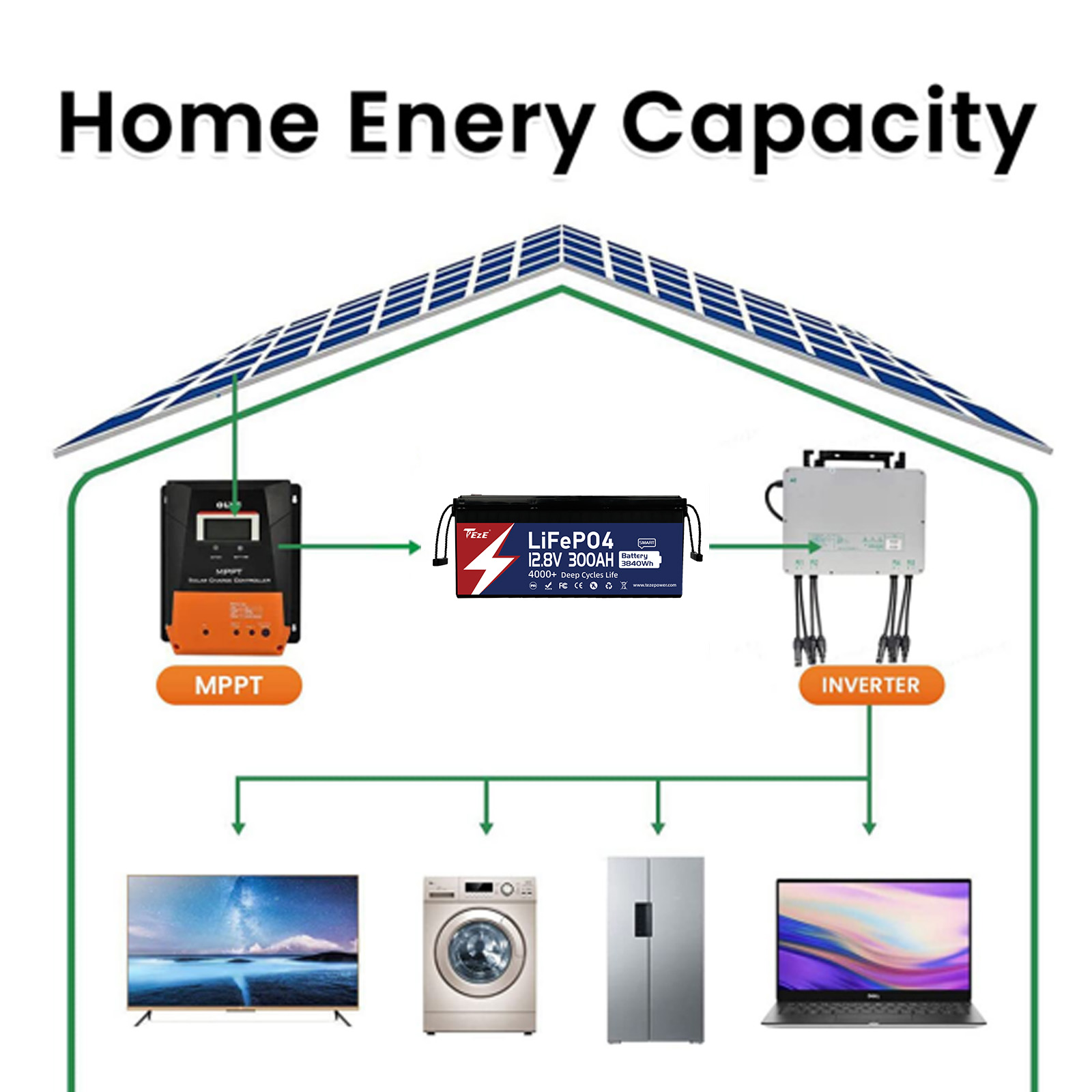 LiFePO4 Lithium Battery Package
