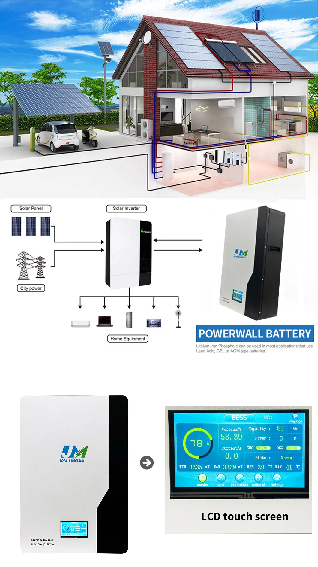 Technical Specifications
