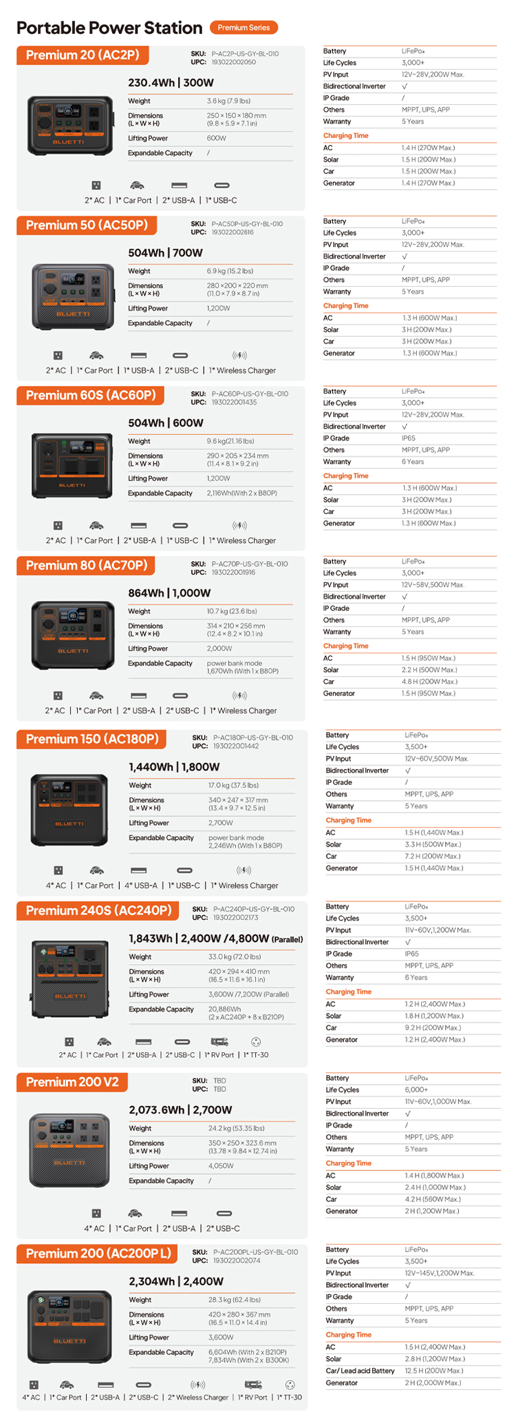 Recommended Product Lineup